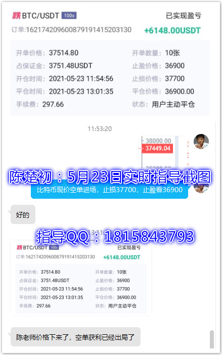 陈楚初：指导比特币三单止盈1647点，以太坊两单止盈80点，收益达到2465u4