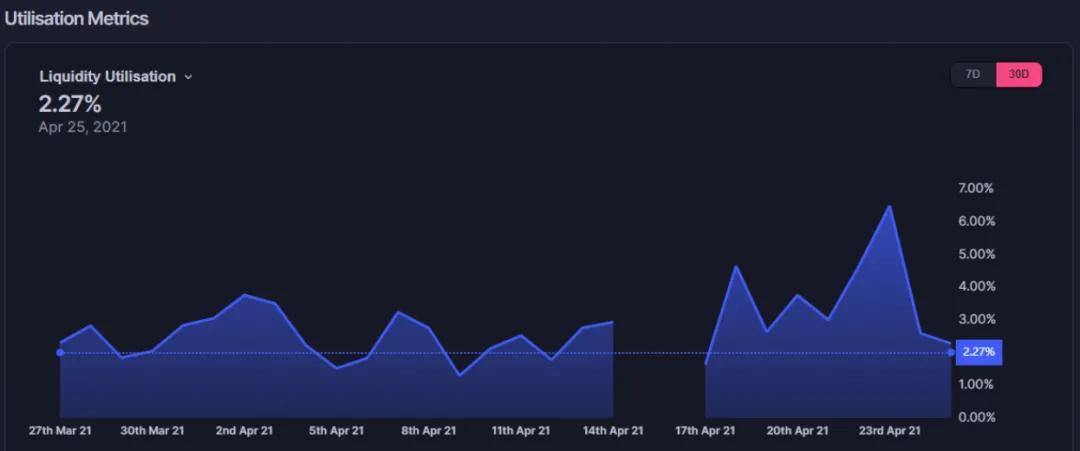 分散交换（DEX）单一国库模型：构建块的楼层4