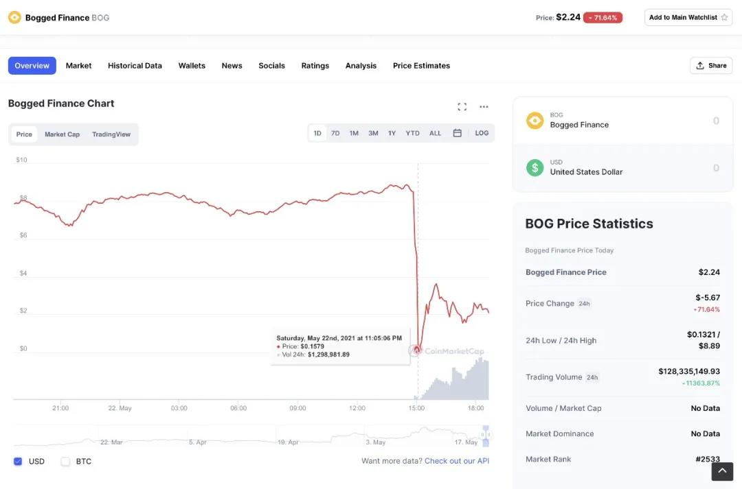 闪电对沼泽零,这是什么闪电贷款攻击?1 闪电对沼泽零,这是什么闪电贷款攻击?1