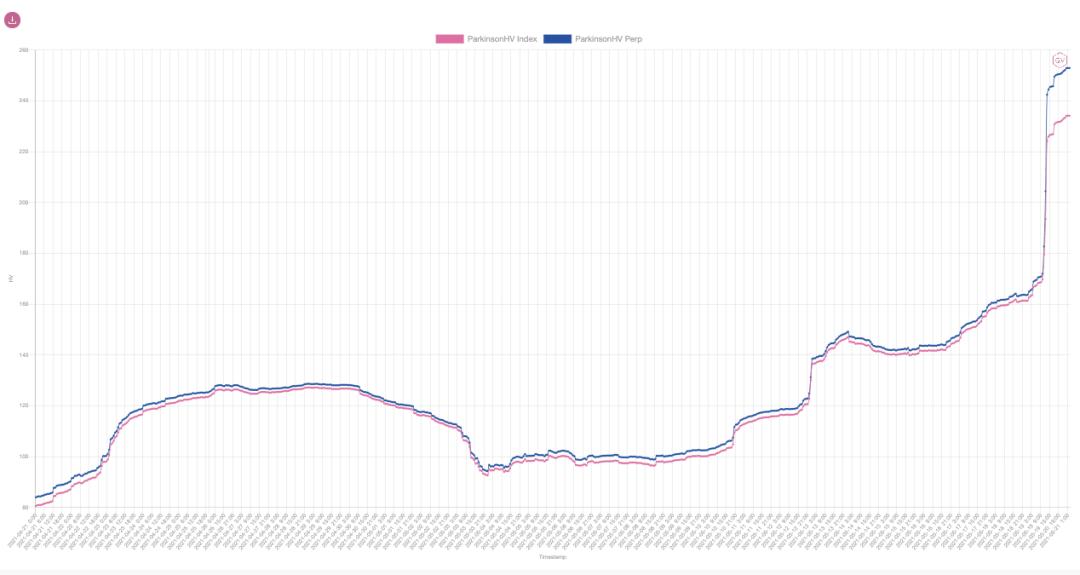 市场观察：5月19日凌晨