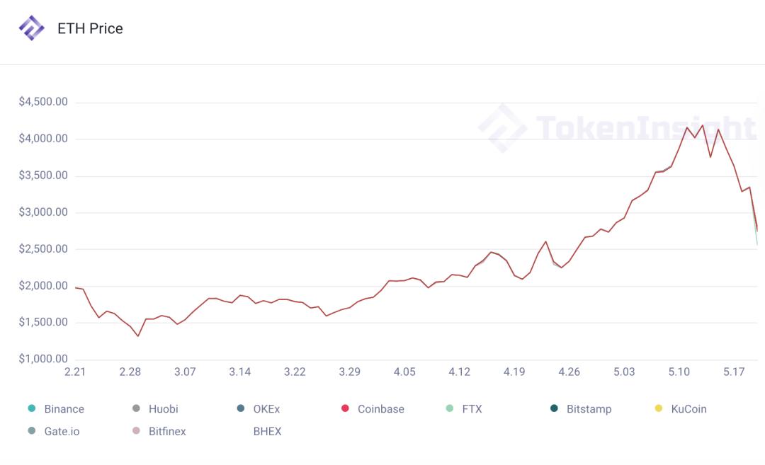 市场观察：5月19日凌晨2