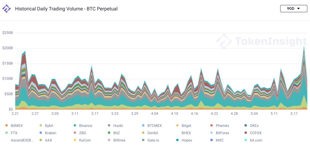 市场观察：5月19日凌晨3