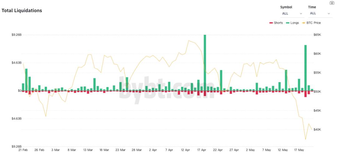 市场观察：5月19日凌晨4