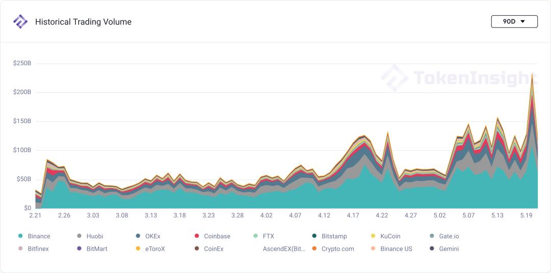 市场观察：5月19日凌晨5