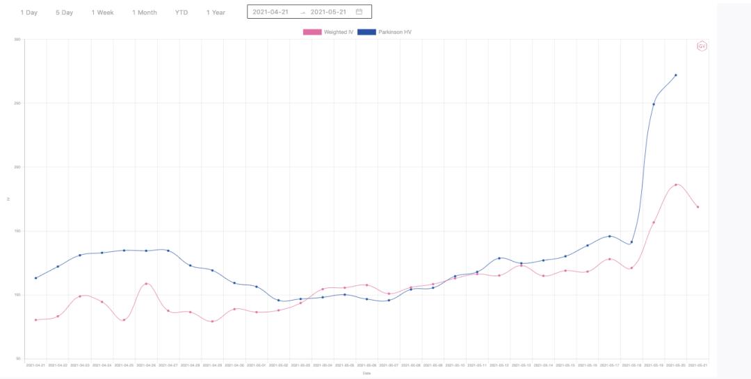 市场观察：5月19日凌晨11