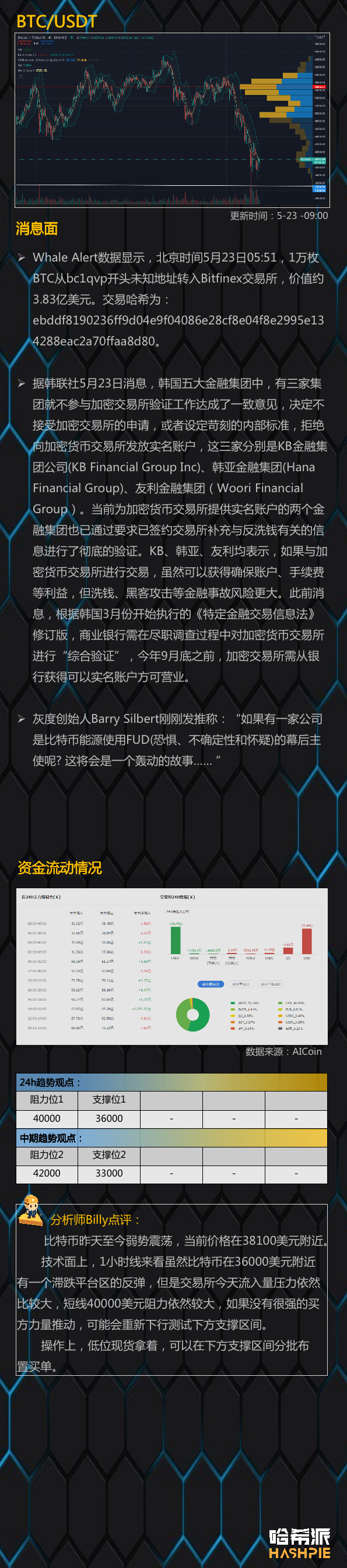 市场情绪逐渐稳定，但抛售压力依然存在1