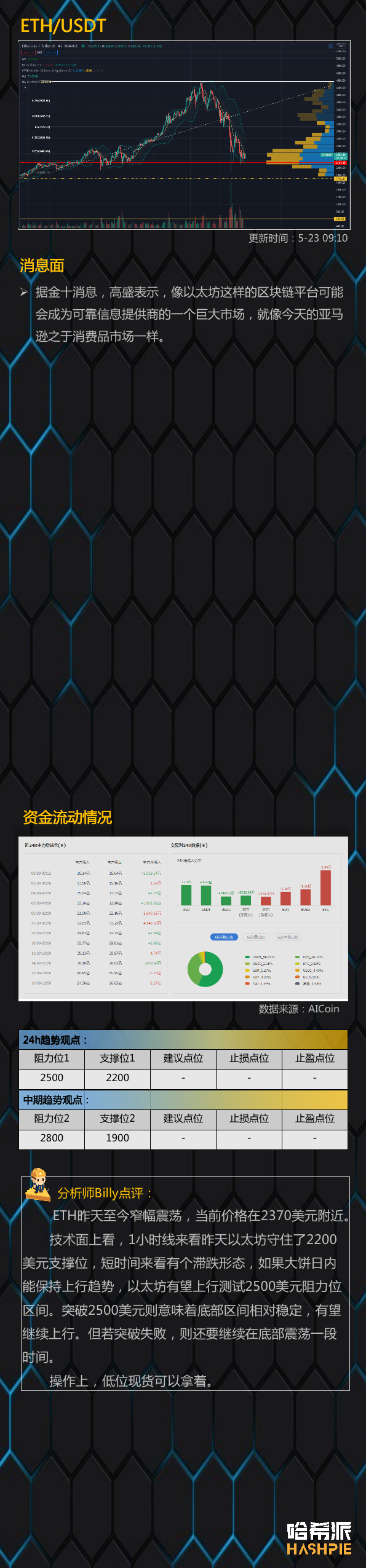 市场情绪逐渐稳定，但抛售压力依然存在3