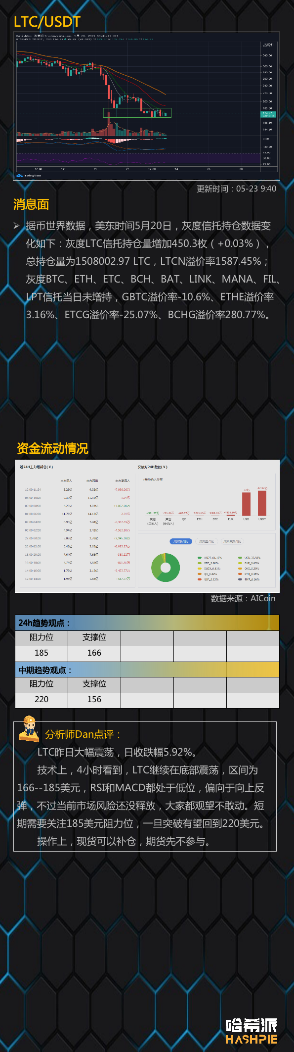 市场情绪逐渐稳定，但抛售压力依然存在7