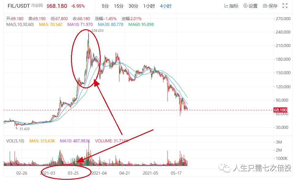 我能把买的钱处理掉吗？未来是否会出现牛市？3