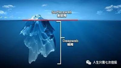 我能把买的钱处理掉吗？未来是否会出现牛市？7