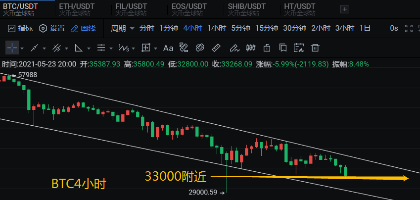 币圈陈凌云-多方因素影响比特币持续下跌、后续反弹机会在哪里2