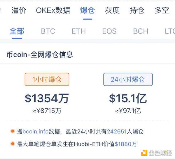 投资者“极度恐惧” 比特币一度大跌17%1