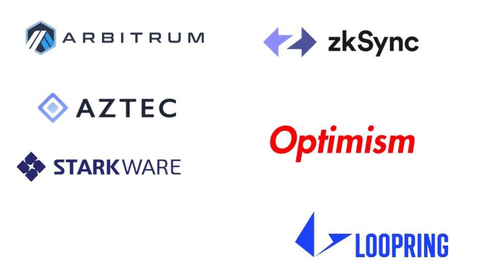 一文理清网桥（Bridges）、侧链（Sidechain）和第2层协议（Layer-2）2