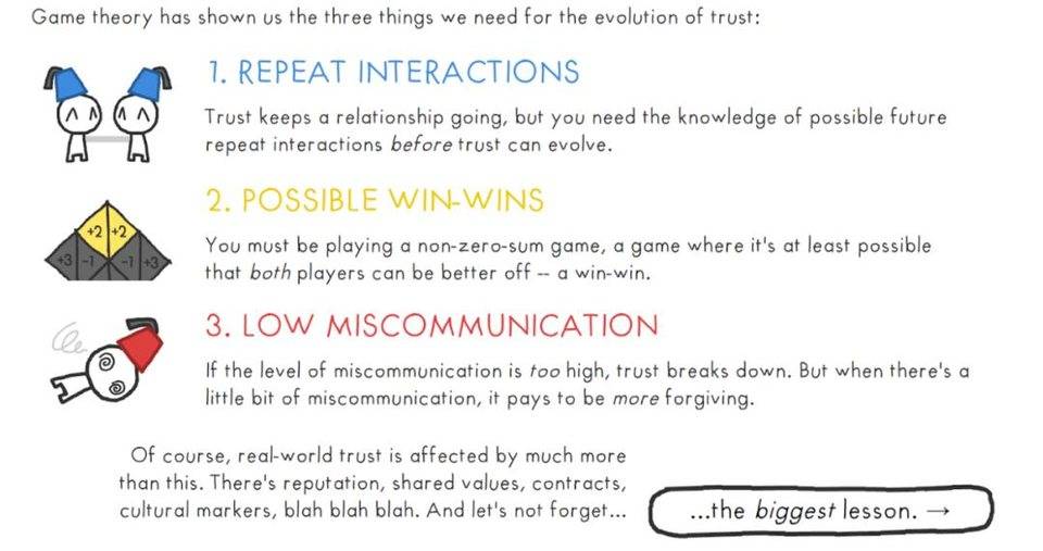 囚徒困境、本托主义，区块链为什么是解决协作失败的重要尝试？3