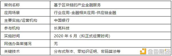 中国银行：基于区块链的产业金融服务