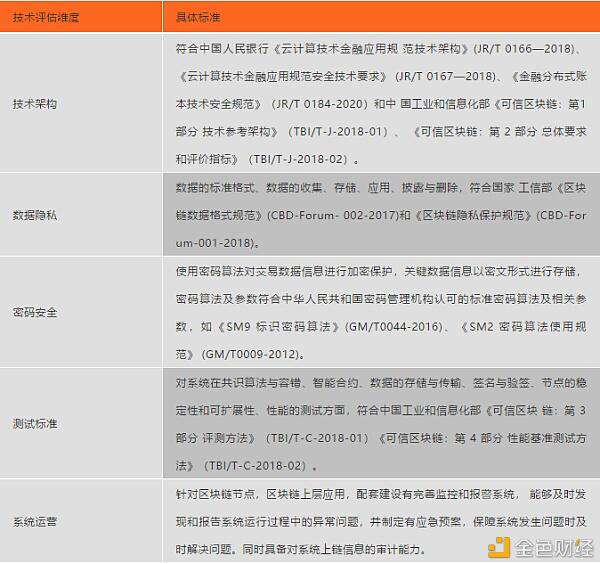 中国银行：基于区块链的产业金融服务2