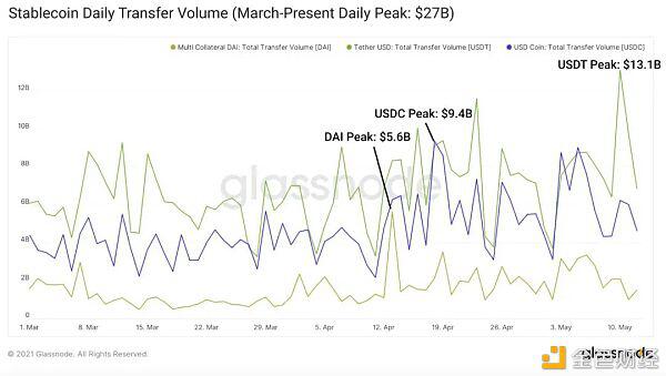 不稳定货币现状与矿业收入机会2