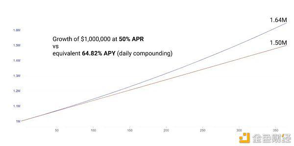 不稳定货币现状与矿业收入机会4