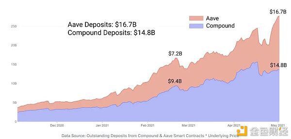 不稳定货币现状与矿业收入机会5