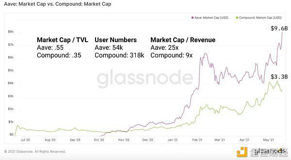 不稳定货币现状与矿业收入机会7