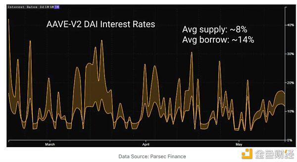 不稳定货币现状与矿业收入机会8