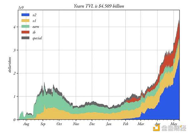 不稳定货币现状与矿业收入机会11