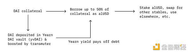 不稳定货币现状与矿业收入机会12