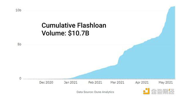 不稳定货币现状与矿业收入机会14