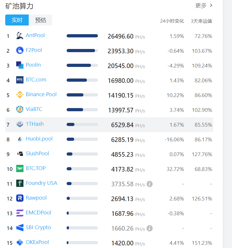我国矿山仍占据世界前三，S9离停产价格还很远1