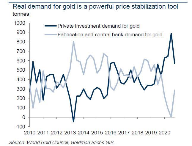 高盛：比特币将失去王冠！取而代之的是以太坊1