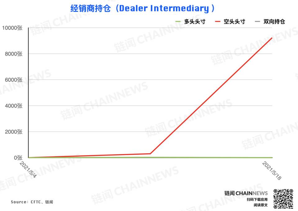 5月19日崩盘前重返市场12
