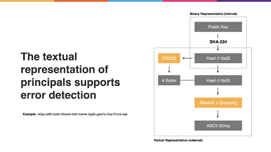 一文了解Dfinity互联网计算机的加密网络认证和身份验证1