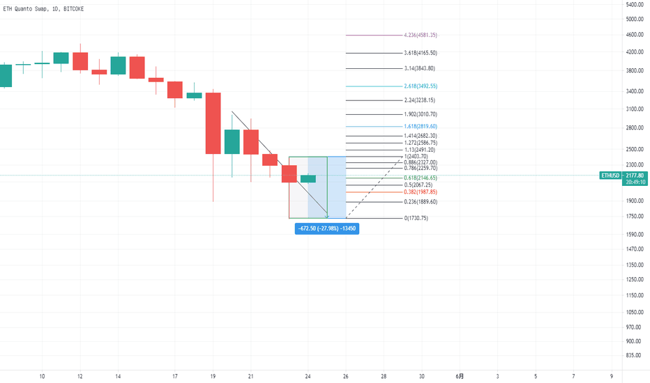 关于ETH今日的题目,清理一下认知障碍 关于ETH今日的题目,清理一下认知障碍