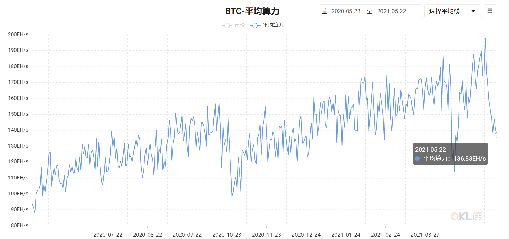 我国矿山仍占据世界前三,S9离停产价格还很远 我国矿山仍占据世界前三,S9离停产价格还很远