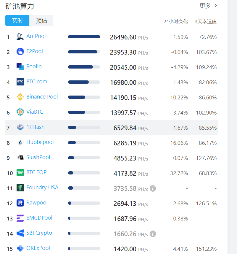我国矿山仍占据世界前三,S9离停产价格还很远1 我国矿山仍占据世界前三,S9离停产价格还很远1