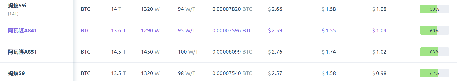 我国矿山仍占据世界前三,S9离停产价格还很远2 我国矿山仍占据世界前三,S9离停产价格还很远2