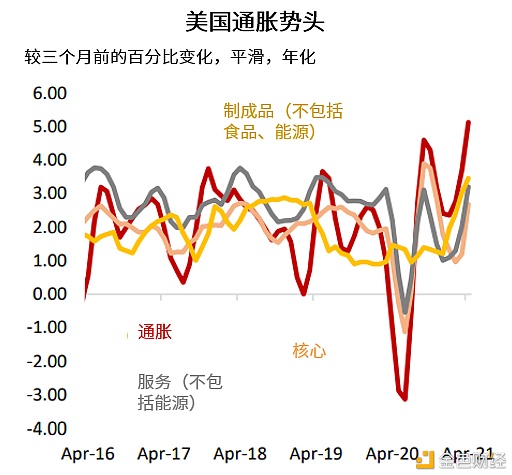3张图看市场：美联储缩减QE计划来了吗？