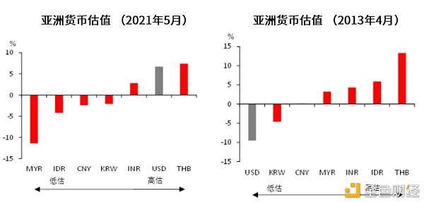 3张图看市场：美联储缩减QE计划来了吗？1