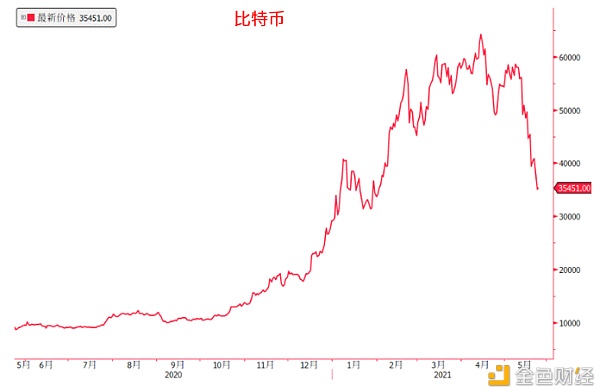 3张图看市场：美联储缩减QE计划来了吗？2