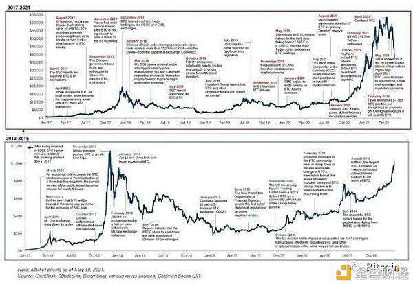 高盛:比特币将失去王冠,取而代之的是以太坊2 高盛:比特币将失去王冠,取而代之的是以太坊2