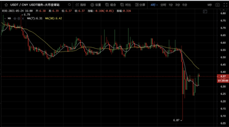 货币市场分析:无限暴跌是否让交易员困惑?SBF列出了五个可能的原因,但坦率地说,“这是不可能预测的”3 货币市场分析:无限暴跌是否让交易员困惑?SBF列出了五个可能的原因,但坦率地说,“这是不可能预测的”3