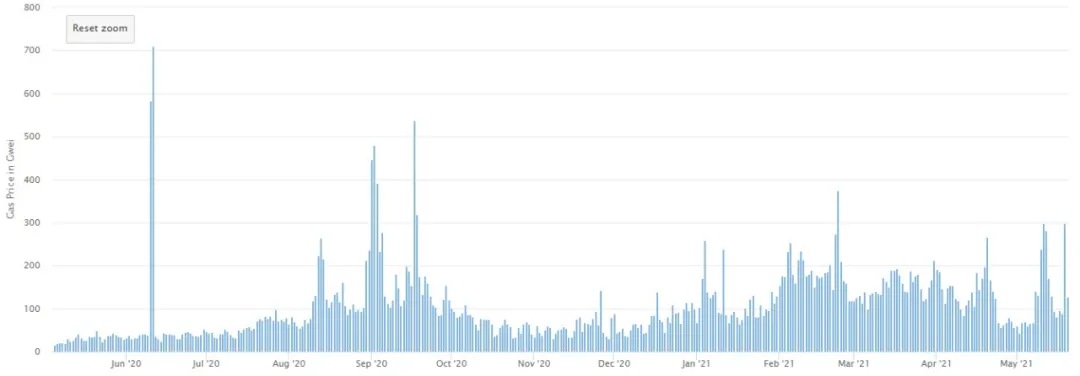 坠机后值得进一步关注的三大生态:波尔卡多特、索拉纳和宇宙?1 坠机后值得进一步关注的三大生态:波尔卡多特、索拉纳和宇宙?1