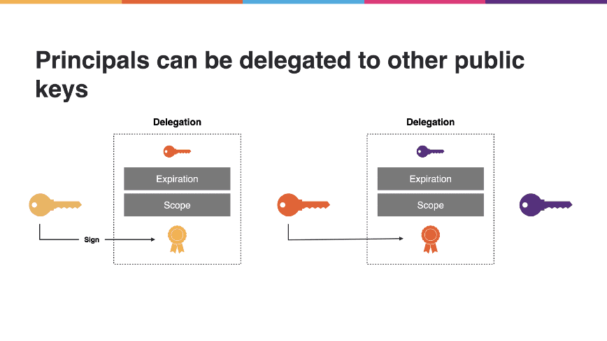 本文是关于网络认证和Internet计算机的认证1 本文是关于网络认证和Internet计算机的认证1