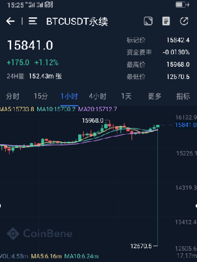 【曝光】XMEX、BMEX平台相继暴雷，满币交易所暗地注销公司要偷跑？？4