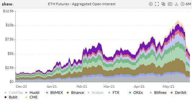 比特币交易热度激增但总持仓量锐减过半 | 加密衍生品周报4