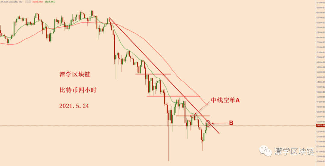 比特币牛市结束，熊市开始！2