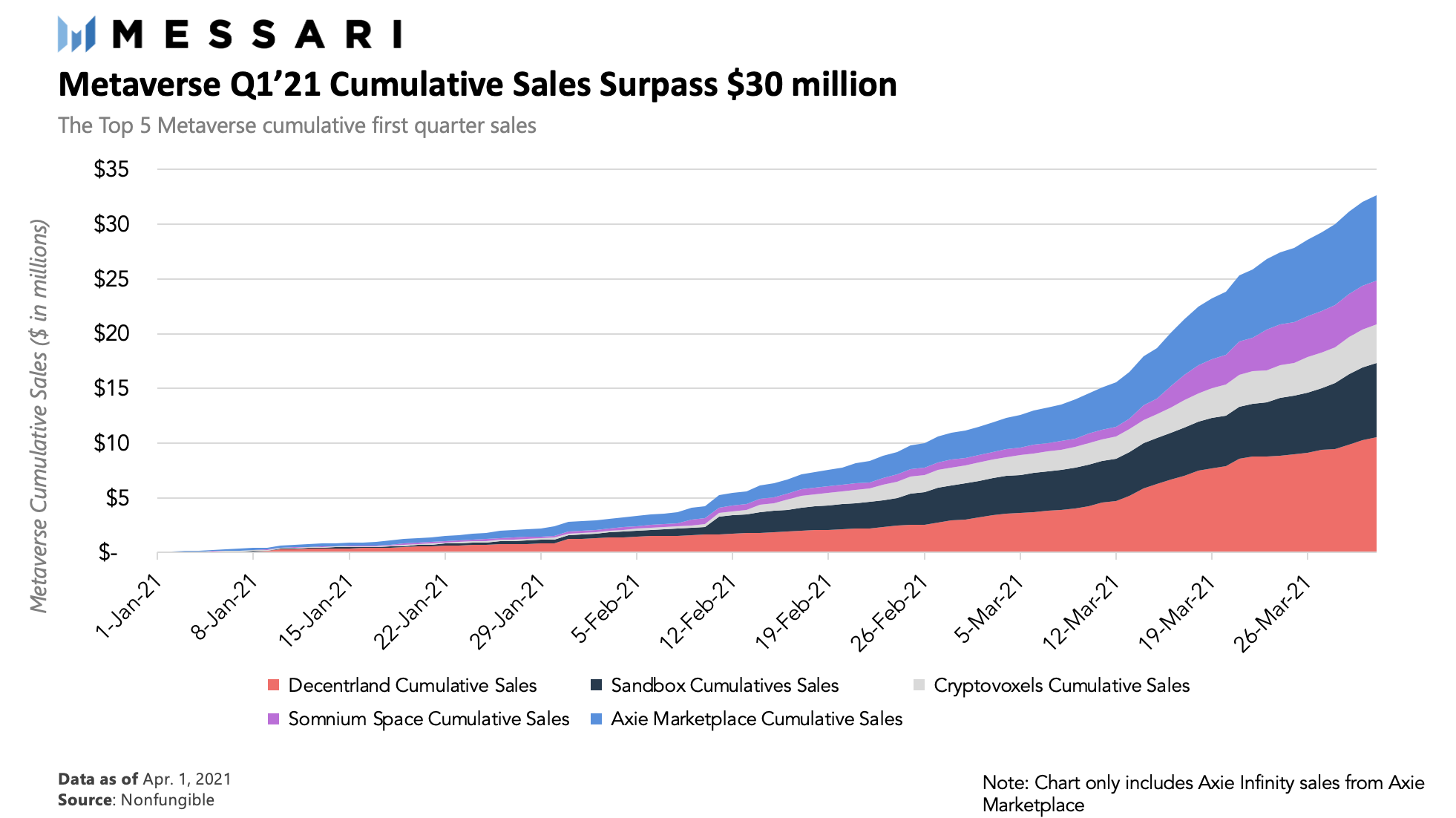 独家丨小小Enjin将自成元宇宙生态？一文了解Enjin发展潜力