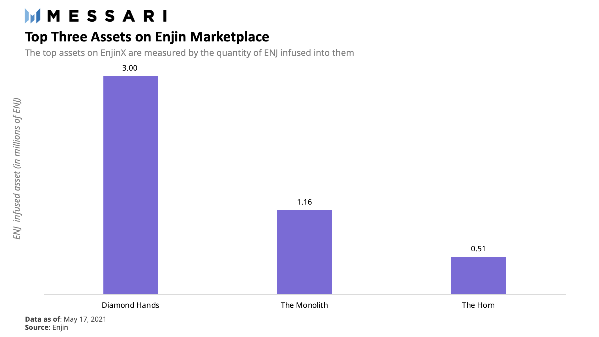 独家丨小小Enjin将自成元宇宙生态？一文了解Enjin发展潜力3