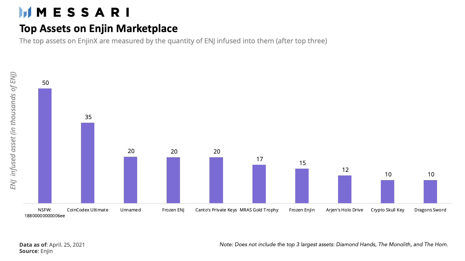独家丨小小Enjin将自成元宇宙生态？一文了解Enjin发展潜力4
