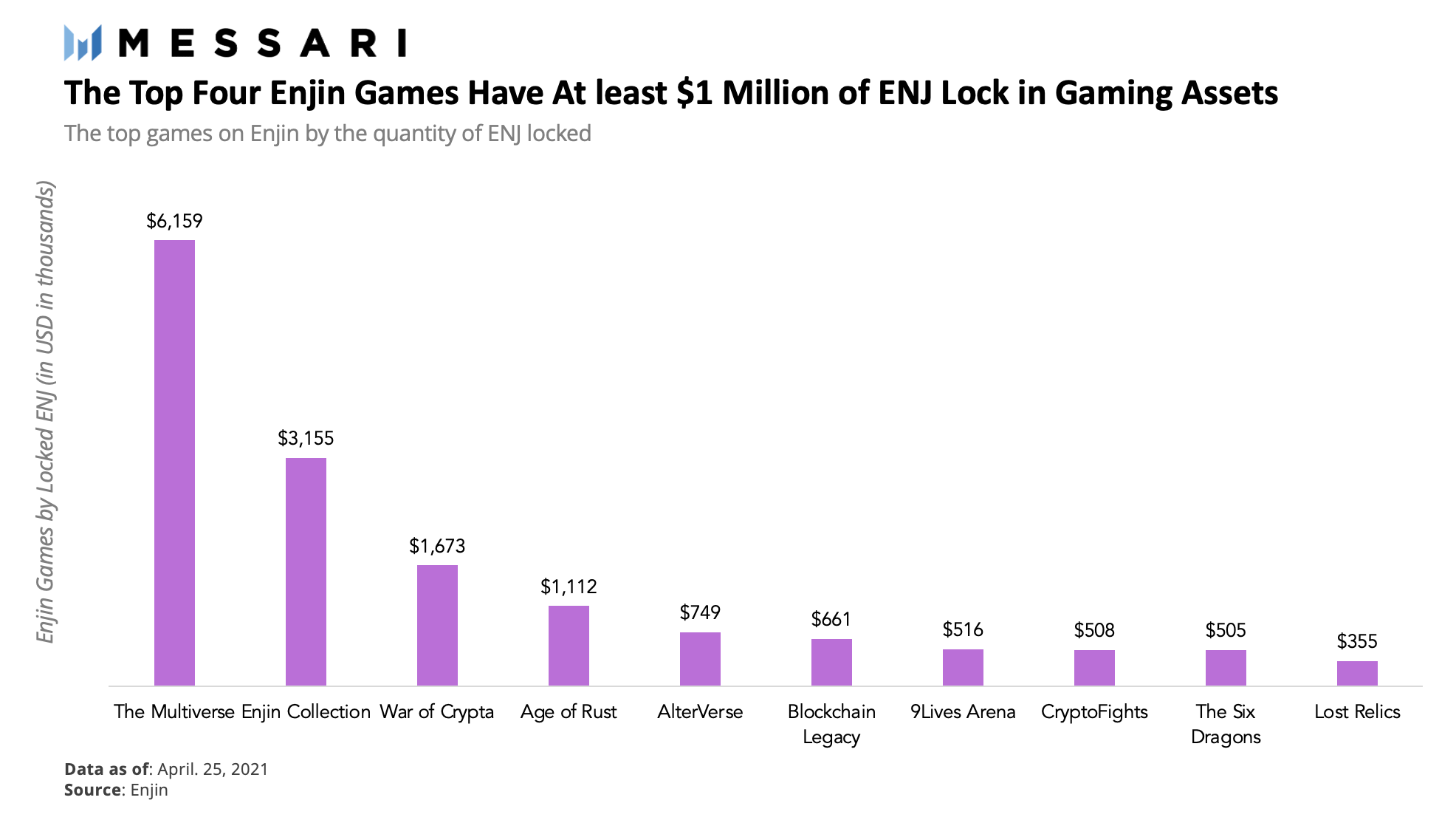 独家丨小小Enjin将自成元宇宙生态？一文了解Enjin发展潜力5
